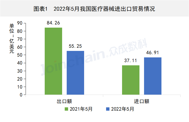 這些國家地區(qū)醫(yī)療器械出口有變,安徽深藍醫(yī)療科技股份有限公司