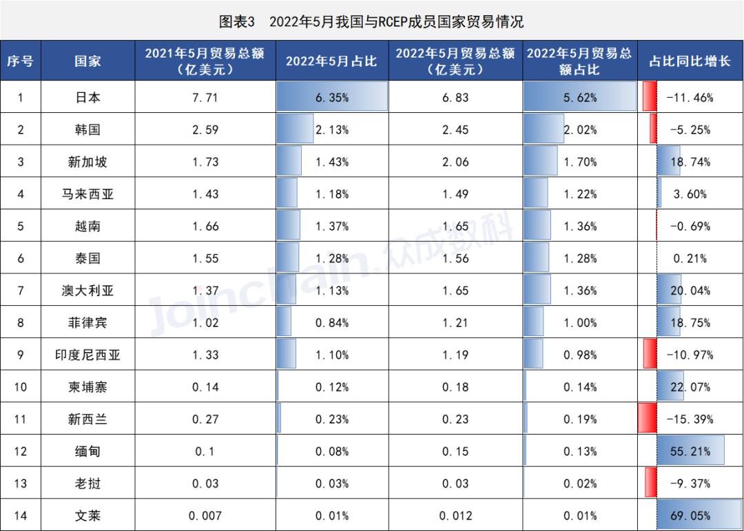 這些國家地區(qū)醫(yī)療器械出口有變,安徽深藍醫(yī)療科技股份有限公司