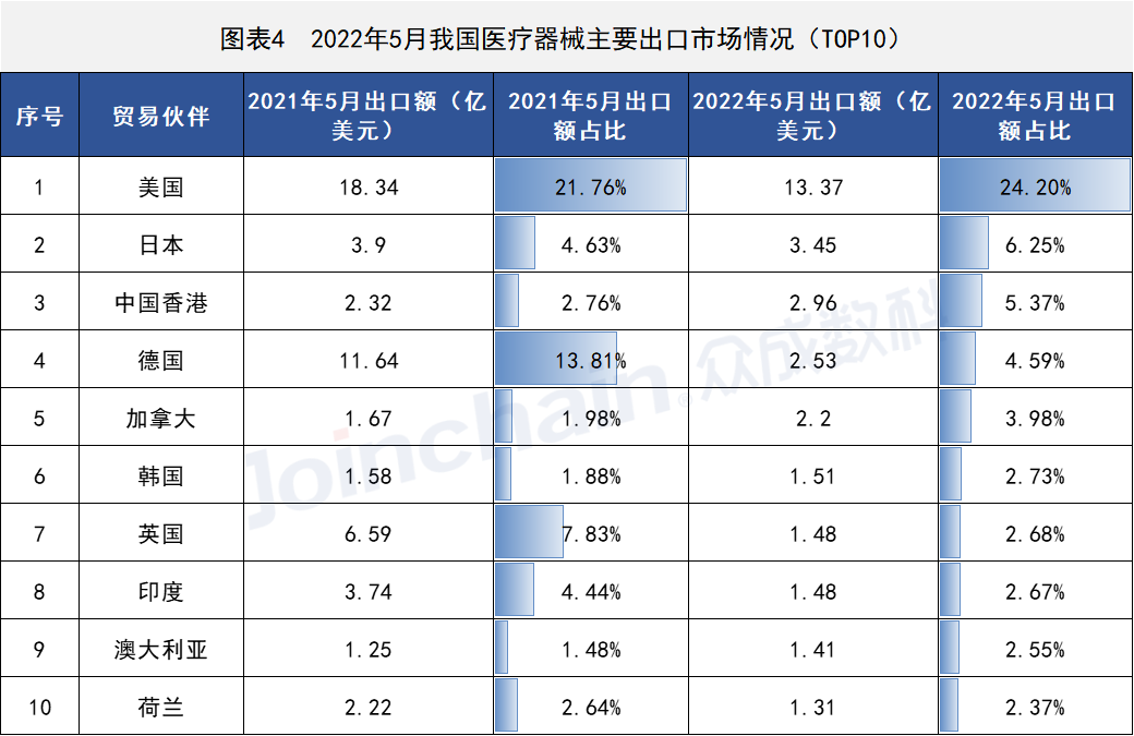 這些國家地區(qū)醫(yī)療器械出口有變,安徽深藍醫(yī)療科技股份有限公司