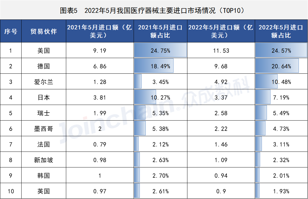 這些國家地區(qū)醫(yī)療器械出口有變,安徽深藍醫(yī)療科技股份有限公司